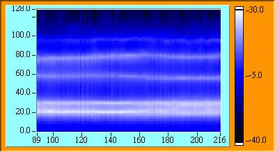 聲紋圖-男濁音　音調:120 Hz 共振頻率:F1=781.25 Hz F2=1132.81 Hz F3=2265.62 Hz 發音內容: 母音 /a/ 持續約一秒
