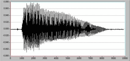 波形圖-男氣虛　音調:195 Hz 共振頻率:F1=820.31 Hz F2=1210.94 Hz F3=2890.62 Hz 發音內容: 母音 /a/ 持續約一秒