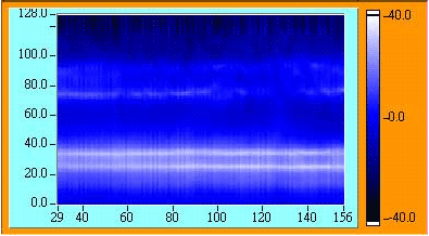 聲紋圖-女清音　音調:190 Hz 共振頻率:F1=1054.69Hz F2=1367.19 Hz F3=3046.87 Hz 發音內容: 母音 /a/ 持續約一秒