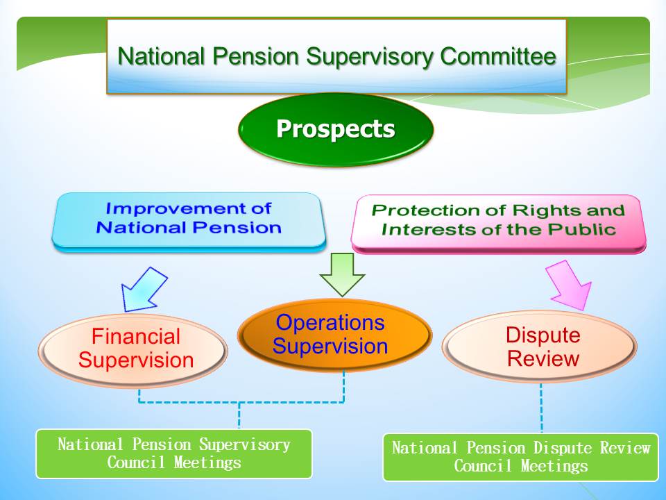 Improvement of National Pension and Protection of Rights and Interests of the Public.