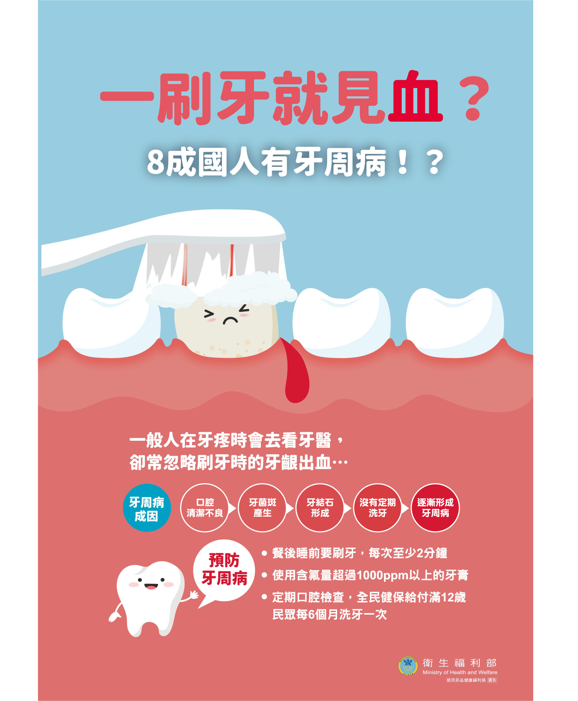 牙周病預防海報，海報中間有四顆牙齒，其中一顆牙齒畫有不舒服的表情、發黃、長斑點，並牙齦出血，在生病的牙齒上方有一支牙刷。