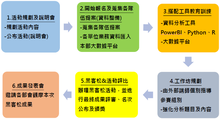 大數據資料分析應用黑客松活動