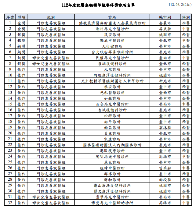 112年度就醫無礙標竿競賽得獎診所名單