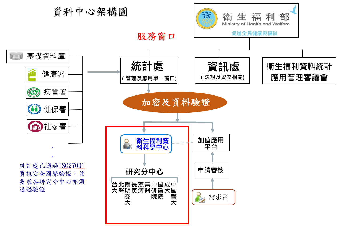 資料中心架構圖